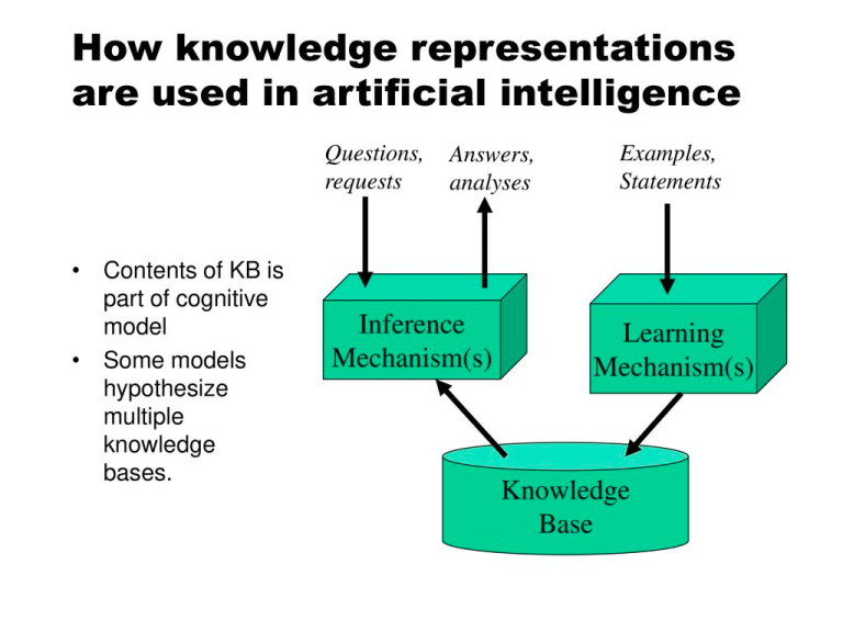 What Is AI Representation? A Guide To What Drives AI - TopApps.Ai